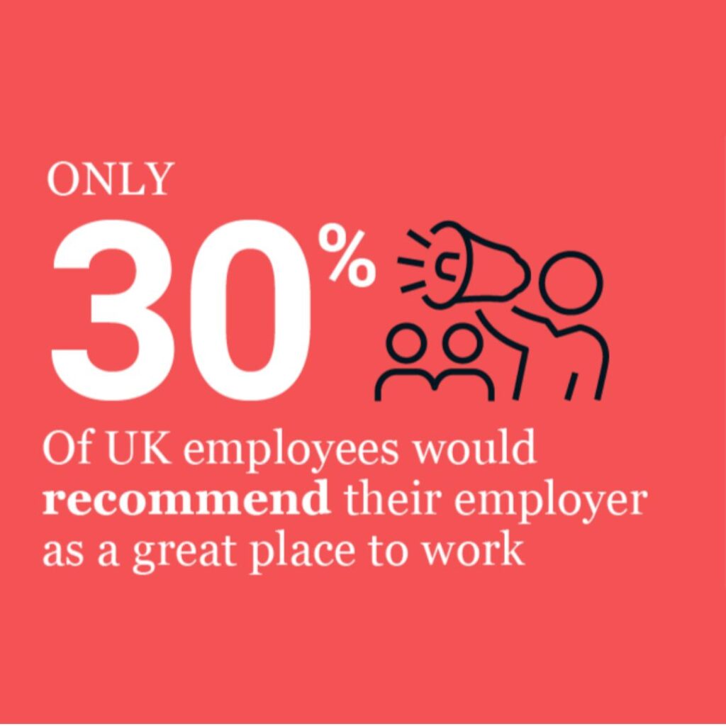 Purpose, Pay or Perks? What Matters Most to UK Employees? Post, by The Caffeine Partnership.